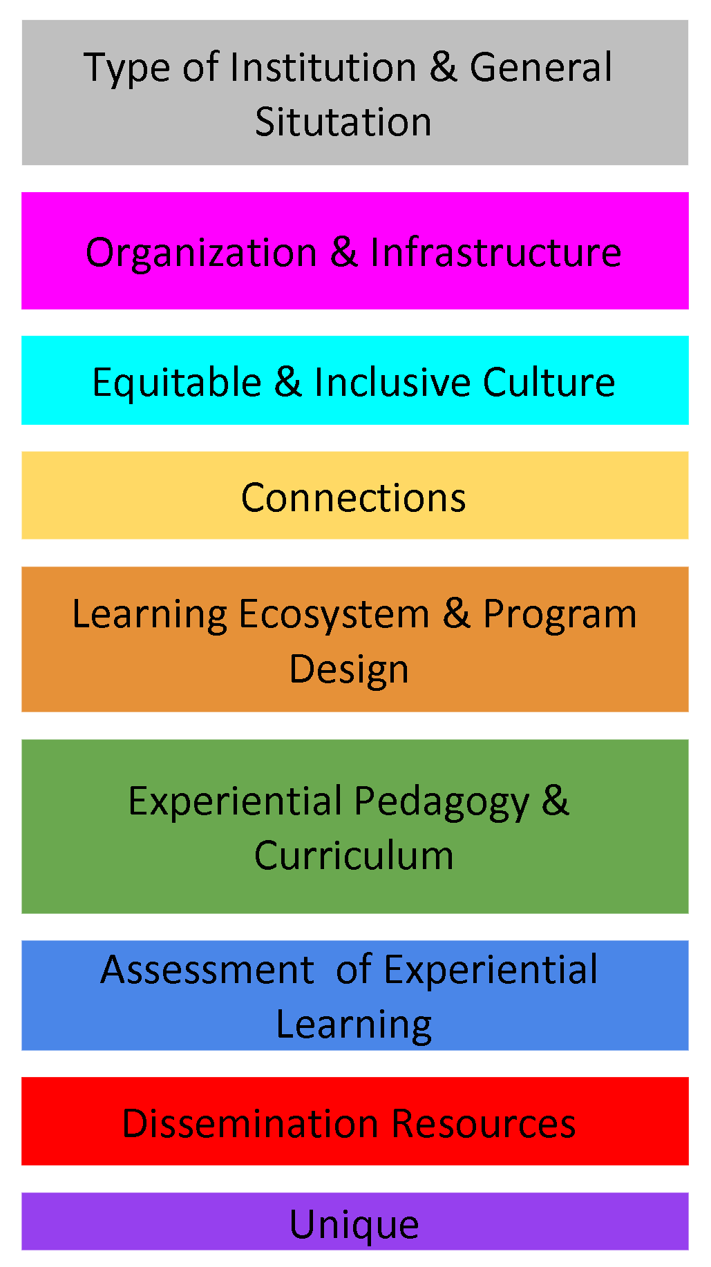 creative-edg2-framework.png