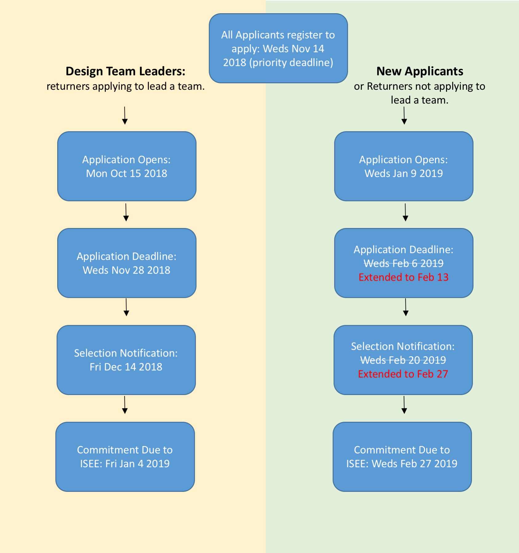 application-timeline-graphic-2019v3.jpg